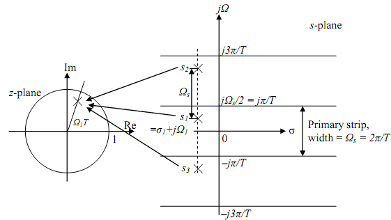 High frequency trading strategy using the hilbert transform pdf
